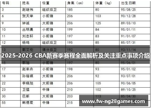 2025-2026 CBA新赛季赛程全面解析及关注重点事项介绍
