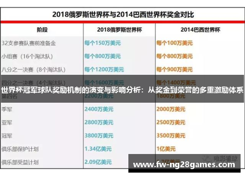世界杯冠军球队奖励机制的演变与影响分析：从奖金到荣誉的多重激励体系