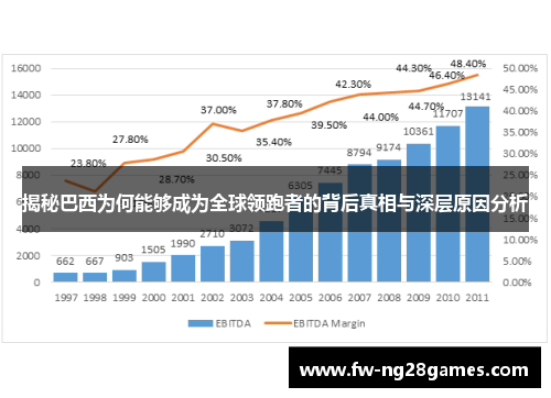 揭秘巴西为何能够成为全球领跑者的背后真相与深层原因分析