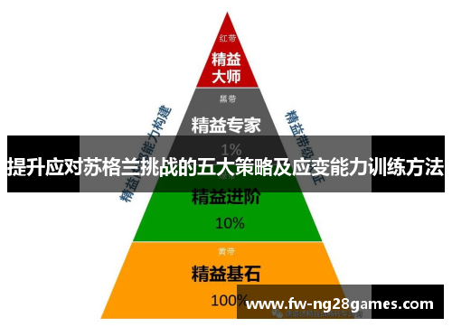 提升应对苏格兰挑战的五大策略及应变能力训练方法