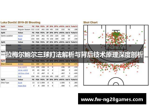 拉梅尔鲍尔三球打法解析与背后技术原理深度剖析