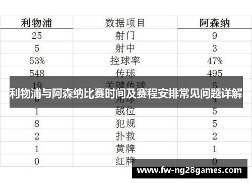 利物浦与阿森纳比赛时间及赛程安排常见问题详解 利物浦与阿森纳比赛时间及赛程安排常见问题详解