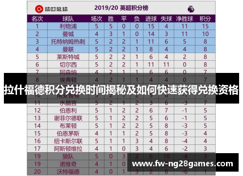 拉什福德积分兑换时间揭秘及如何快速获得兑换资格