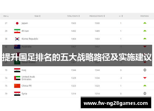 提升国足排名的五大战略路径及实施建议