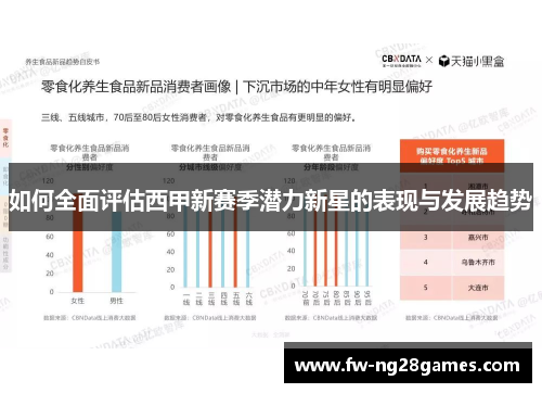 如何全面评估西甲新赛季潜力新星的表现与发展趋势