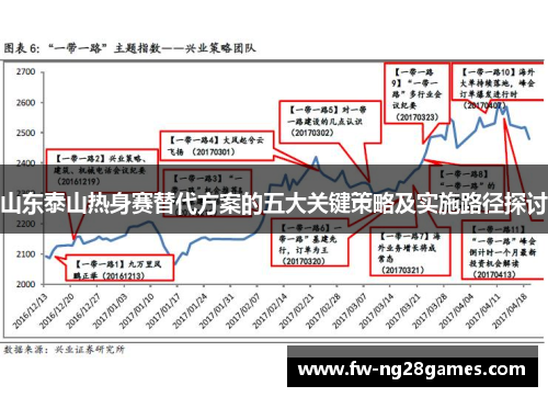 山东泰山热身赛替代方案的五大关键策略及实施路径探讨