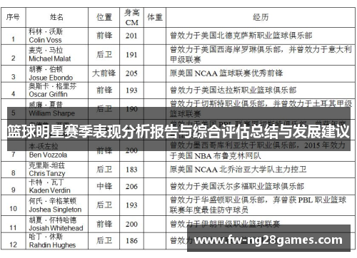 篮球明星赛季表现分析报告与综合评估总结与发展建议 篮球明星赛季表现分析报告与综合评估总结与发展建议